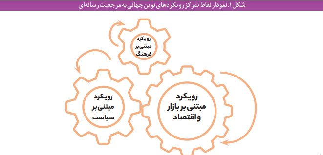 اهمیت مرجعیت رسانهای، از نگاه پارادایمهای نوین ارتباطی اهمیت مرجعیت رسانهای، از نگاه پارادایمهای نوین ارتباطی