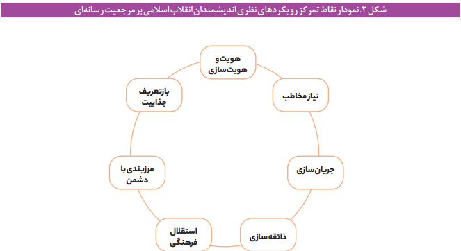 اهمیت مرجعیت رسانهای، از نگاه پارادایمهای نوین ارتباطی اهمیت مرجعیت رسانهای، از نگاه پارادایمهای نوین ارتباطی