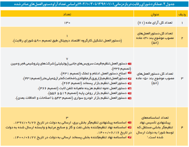 هرآنچه لازم است دباره عملکرد شورای رقابت بدانیم