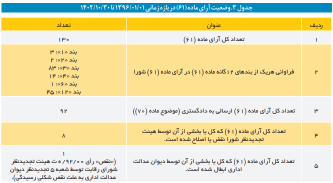 هرآنچه لازم است دباره عملکرد شورای رقابت بدانیم