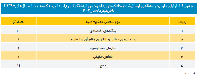 هرآنچه لازم است دباره عملکرد شورای رقابت بدانیم هرآنچه لازم است دباره عملکرد شورای رقابت بدانیم