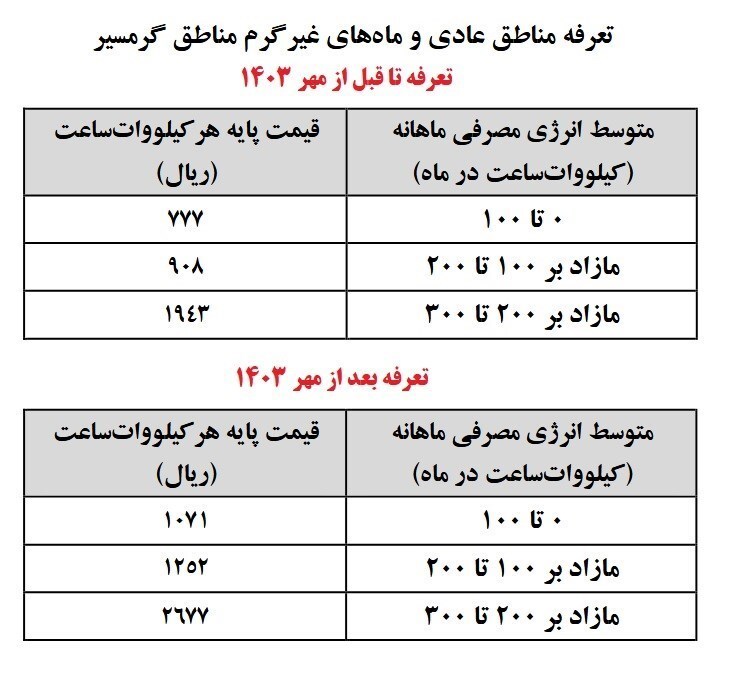 تعرفه جدید برق خانگی