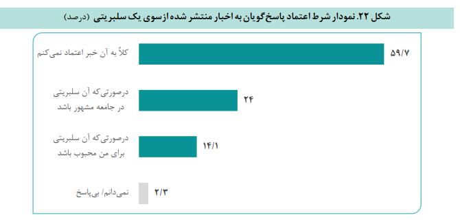سنجش نگاه مردم ایران به فرهنگ سلبریتی سنجش نگاه مردم ایران به فرهنگ سلبریتی