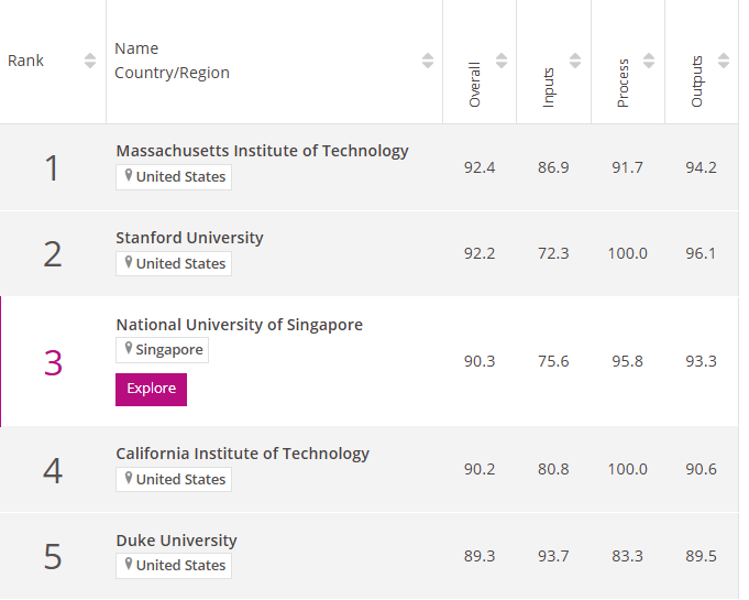 حضوز بیش از ۲۰ دانشگاه ایرانی در رتبه‌بندی علوم میان‌رشته‌ای تایمز ۲۰۲۵