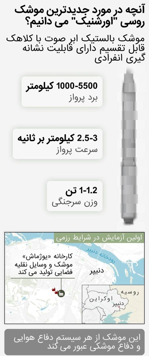 در مورد جدیدترین موشک «اورشنیک» روسیه چه میدانیم؟ در مورد جدیدترین موشک «اورشنیک» روسیه چه میدانیم؟