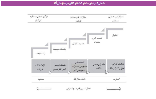 نقش شوراهای کار در نظام تصمیمگیری واحدهای کاری نقش شوراهای کار در نظام تصمیمگیری واحدهای کاری