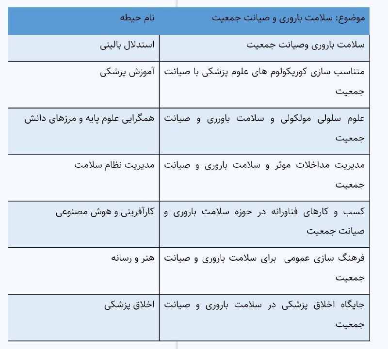 ۲۹ فروردین؛ برگزاری آزمون انفرادی هفدهمین المپیاد علمی کشور