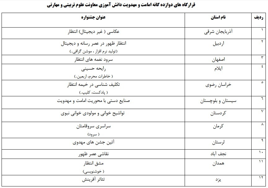 ثبت نام در ۶۲ برنامه چهارمین جشنواره امامت و مهدویت تا چه زمانی مهلت دارد؟ ثبت نام در ۶۲ برنامه چهارمین جشنواره امامت و مهدویت تا چه زمانی مهلت دارد؟