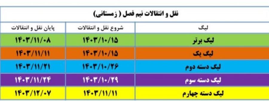 اعلام زمان نقل و انتقالات زمستانی لیگ برتر