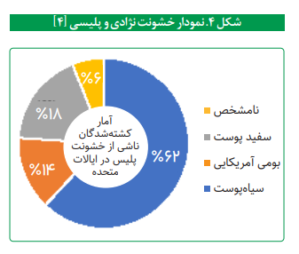واکاوی عملکرد حقوق بشری آمریکا
