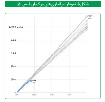 واکاوی عملکرد حقوق بشری آمریکا