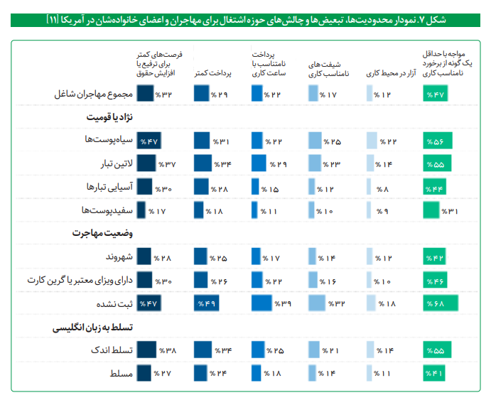 واکاوی عملکرد حقوق بشری آمریکا