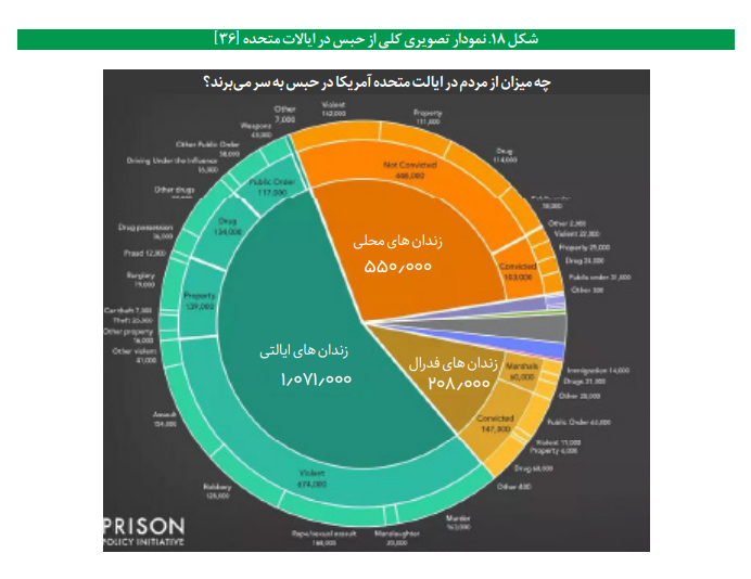 واکاوی عملکرد حقوق بشری آمریکا
