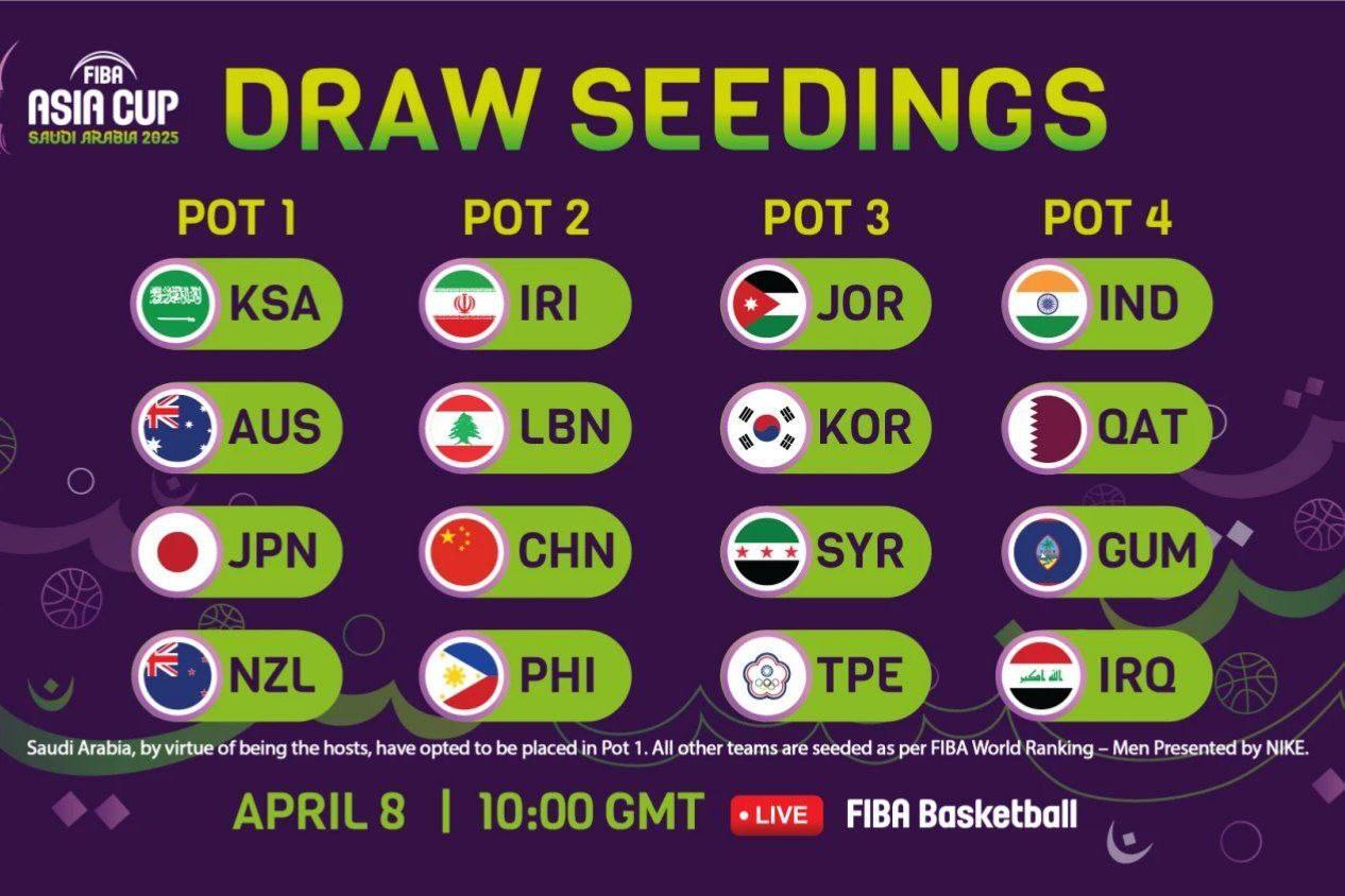 اعلام سید بندی قرعهکشی رقابتهای کاپ آسیا ۲۰۲۵/ ایران با لبنان، چین و فیلیپین هم گروه شد اعلام سید بندی قرعهکشی رقابتهای کاپ آسیا ۲۰۲۵/ ایران با لبنان، چین و فیلیپین هم گروه شد