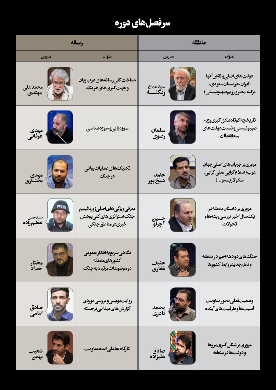 برگزاری دوره ژورنالیسم مقاومت برگزاری دوره ژورنالیسم مقاومت