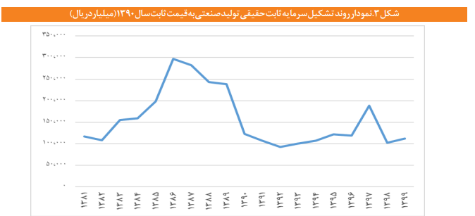 آنچه لازم است درباره سرمایهگذاری در بخش صنعت بدانیم آنچه لازم است درباره سرمایهگذاری در بخش صنعت بدانیم