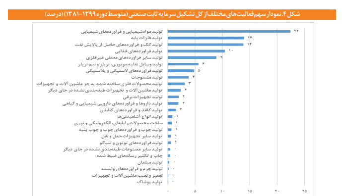 آنچه لازم است درباره سرمایهگذاری در بخش صنعت بدانیم آنچه لازم است درباره سرمایهگذاری در بخش صنعت بدانیم