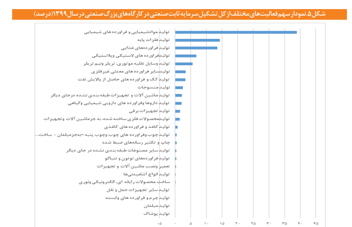 آنچه لازم است درباره سرمایهگذاری در بخش صنعت بدانیم آنچه لازم است درباره سرمایهگذاری در بخش صنعت بدانیم