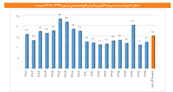 آنچه لازم است درباره سرمایهگذاری در بخش صنعت بدانیم آنچه لازم است درباره سرمایهگذاری در بخش صنعت بدانیم