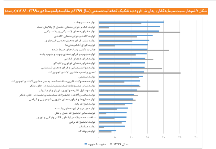 آنچه لازم است درباره سرمایهگذاری در بخش صنعت بدانیم آنچه لازم است درباره سرمایهگذاری در بخش صنعت بدانیم