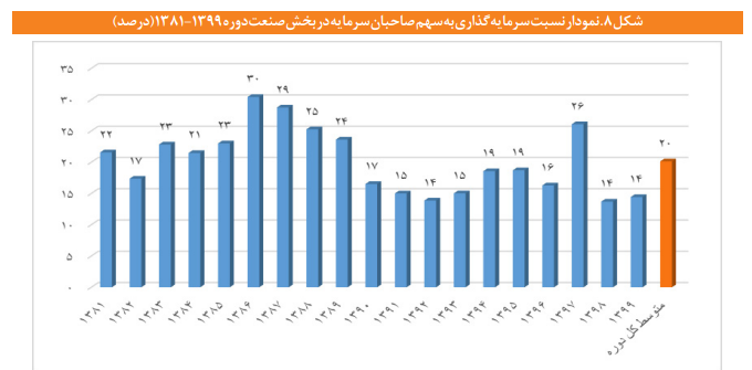 آنچه لازم است درباره سرمایهگذاری در بخش صنعت بدانیم آنچه لازم است درباره سرمایهگذاری در بخش صنعت بدانیم
