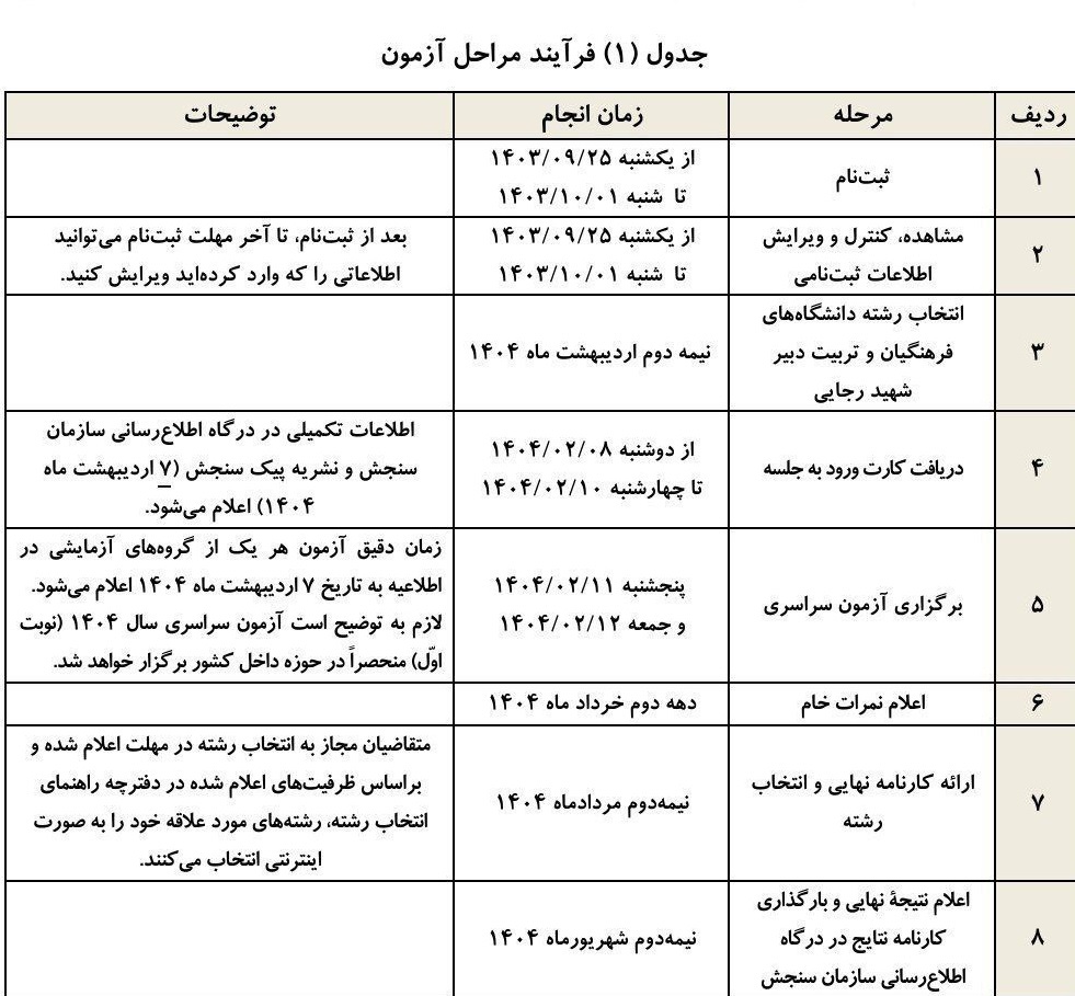 انتخاب رشته دانشگاههای فرهنگیان و تربیت دبیر شهید رجایی در نیمه دوم اردیبهشت ۱۴۰۴ انتخاب رشته دانشگاههای فرهنگیان و تربیت دبیر شهید رجایی در نیمه دوم اردیبهشت ۱۴۰۴