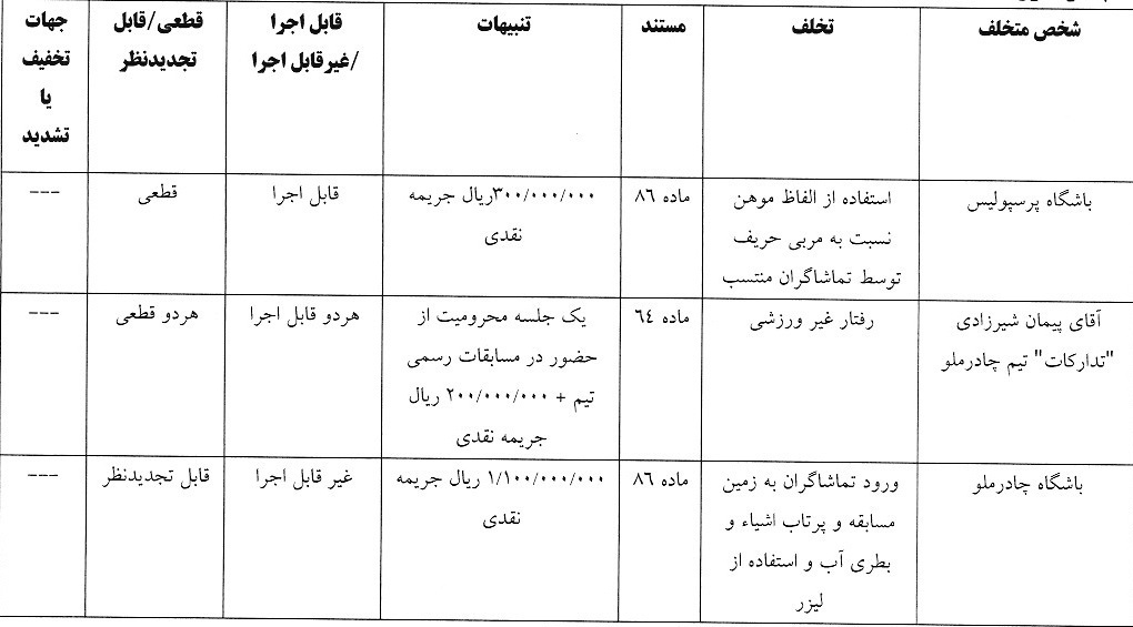 اعلام آرای انضباطی لیگ برتر فوتبال