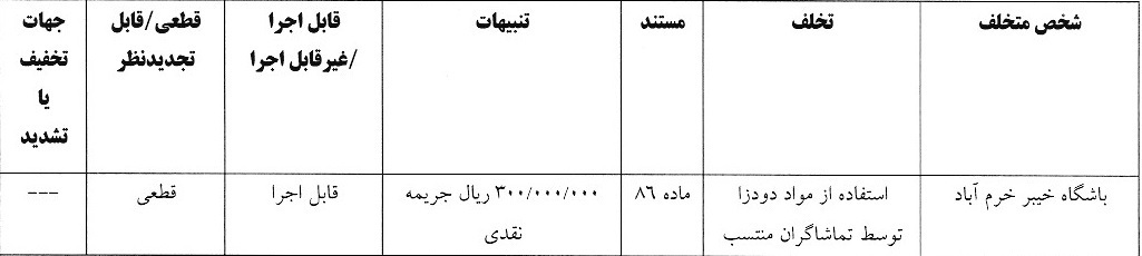اعلام آرای انضباطی لیگ برتر فوتبال