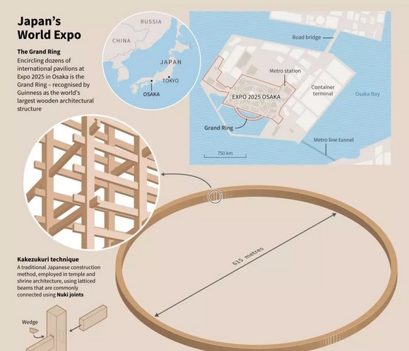 عصر جدیدی از گفتوگوی جهانی در اکسپو ۲۰۲۵ اوساکا آغاز شد عصر جدیدی از گفتوگوی جهانی در اکسپو ۲۰۲۵ اوساکا آغاز شد