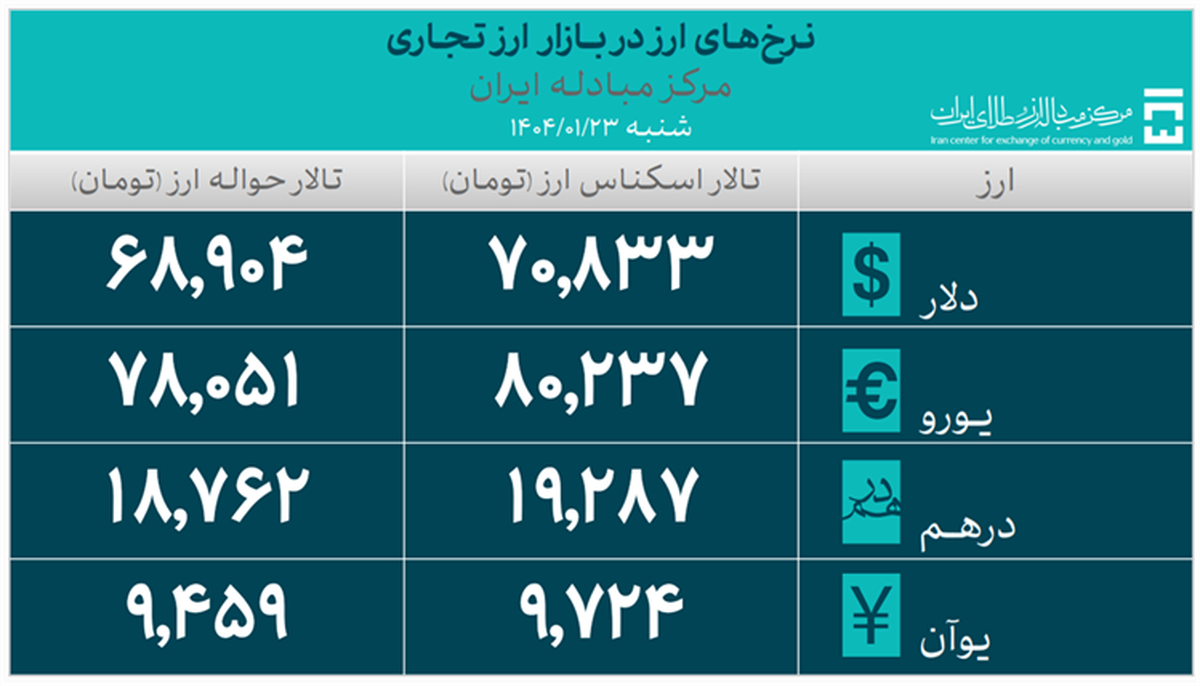 تخصیص ارز واردات