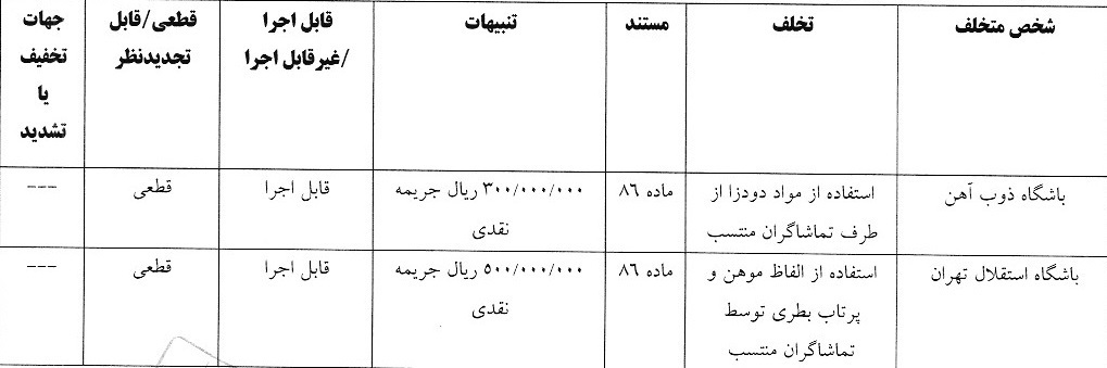 صدور آرای انضباطی لیگ برتر/ استقلال جریمه شد صدور آرای انضباطی لیگ برتر/ استقلال جریمه شد