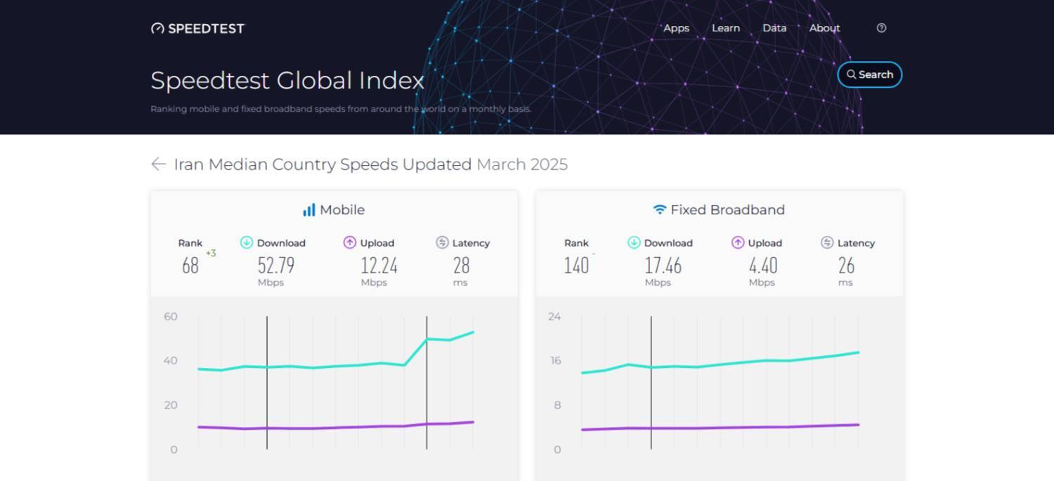 سرمایهگذاری وزارت ارتباطات در هوش مصنوعی بدون تکمیل فیبرنوری ابتر و بیفایده خواهد بود سرمایهگذاری وزارت ارتباطات در هوش مصنوعی بدون تکمیل فیبرنوری ابتر و بیفایده خواهد بود