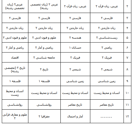 دروس نهایی پایه یازدهم در کنکور 1405 و 1406 مشخص شد