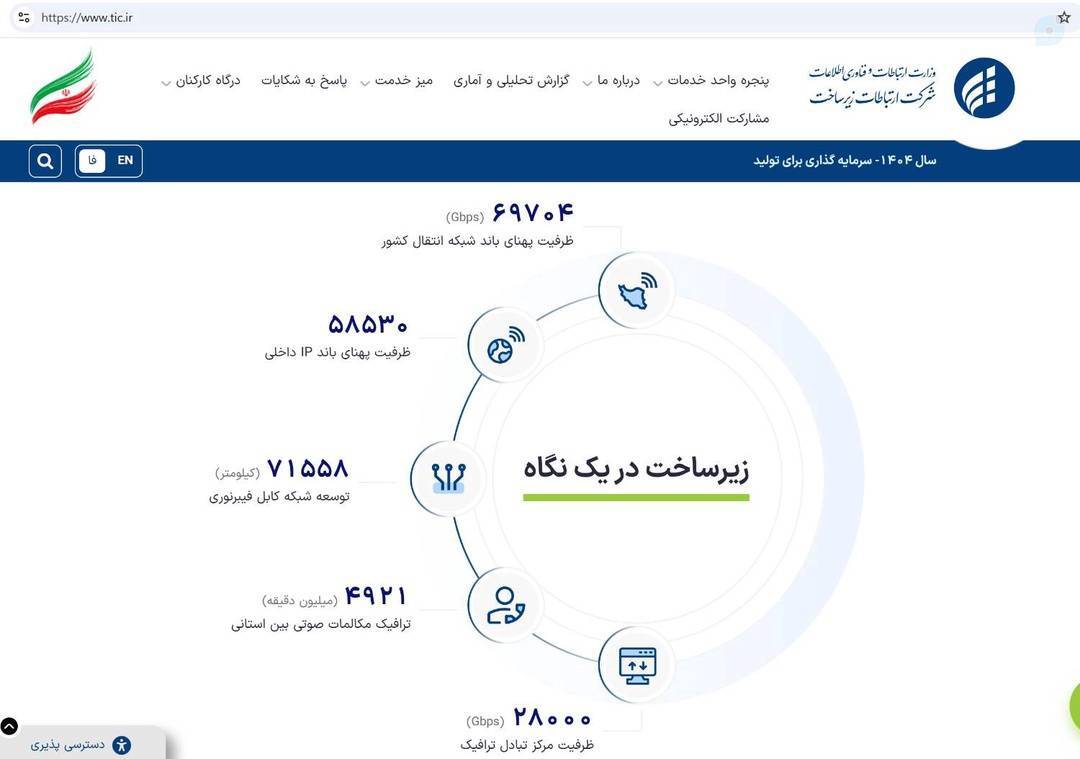 جانشین وزیر ارتباطات در دولت سیزدهم برای رد ادعای مدیرعامل فعلی شرکت ارتباطات زیرساخت سند رو کرد جانشین وزیر ارتباطات در دولت سیزدهم برای رد ادعای مدیرعامل فعلی شرکت ارتباطات زیرساخت سند رو کرد