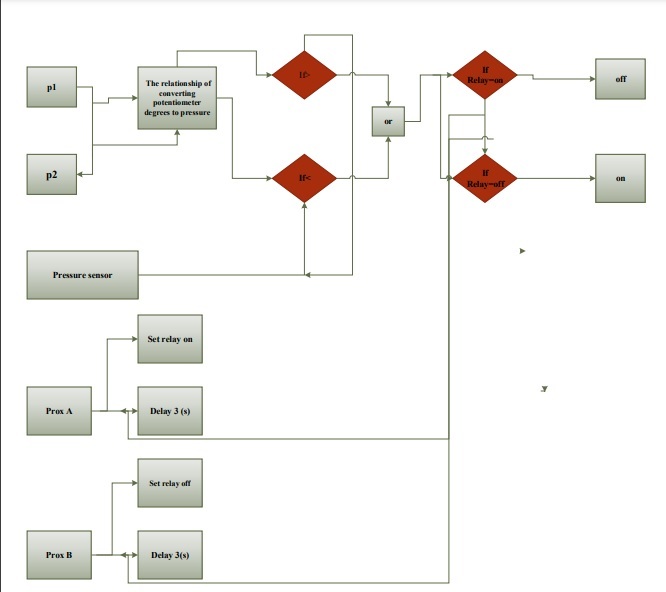 نوآوری در درمان تنفس؛ دستگاه کمک‌تنفسی چندکاره با قابلیت سرفه مصنوعی، مکش و نظارت بر علائم حیاتی تولید شد