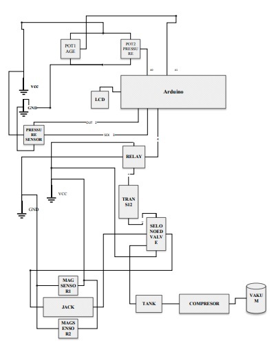 نوآوری در درمان تنفس؛ دستگاه کمک‌تنفسی چندکاره با قابلیت سرفه مصنوعی، مکش و نظارت بر علائم حیاتی تولید شد
