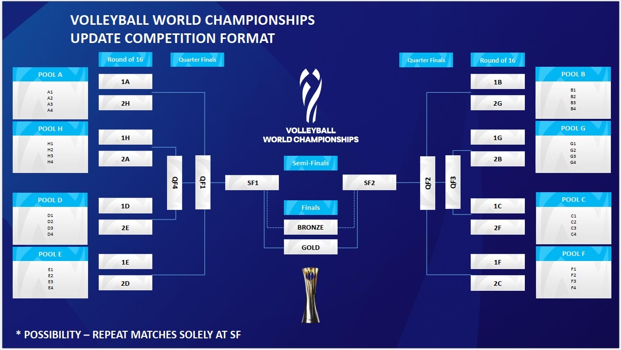 رونمایی FIVB از فرمت جدید قهرمانی جهان ۲۰۲۷؛ انقلابی بزرگ در برگزاری مسابقات