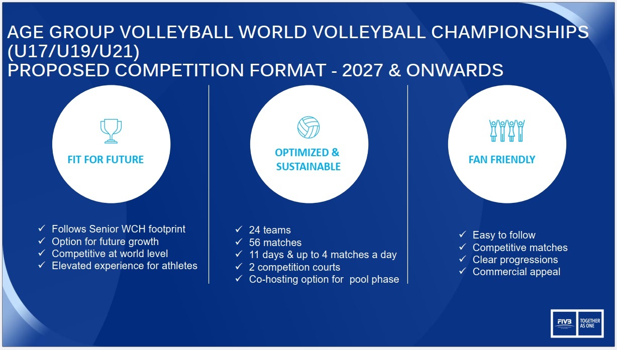 رونمایی FIVB از فرمت جدید قهرمانی جهان ۲۰۲۷؛ انقلابی بزرگ در برگزاری مسابقات