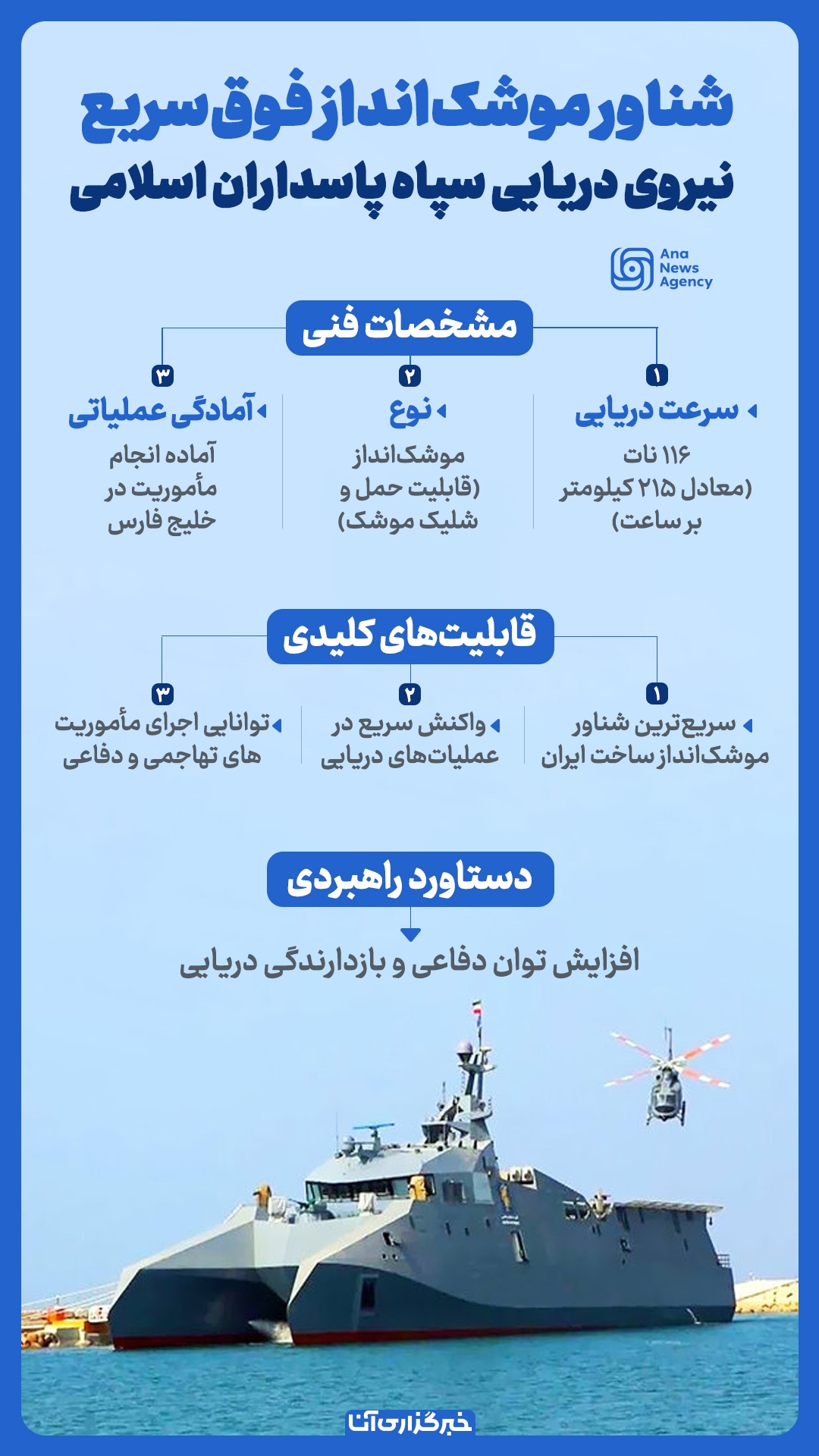 مشخصات شناور موشک‌انداز فوق‌سریع نیروی دریایی سپاه