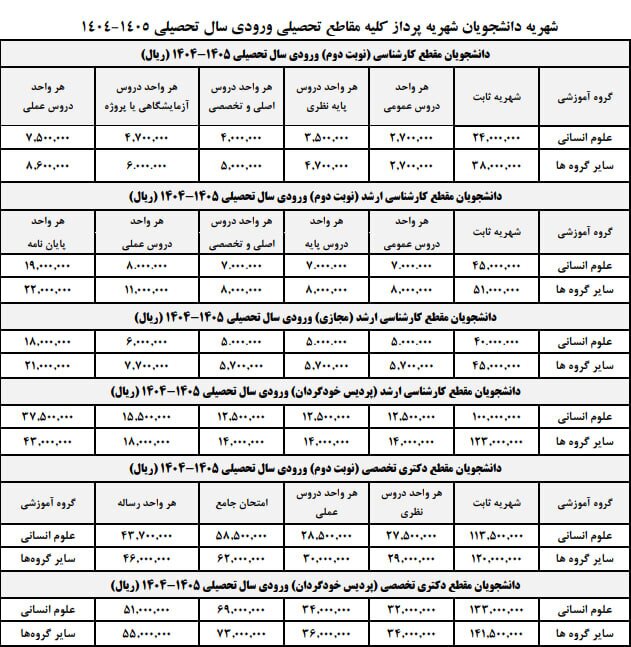 شهریه دانشجویان دانشگاه علامه طباطبائی برای سال ۱۴۰۴