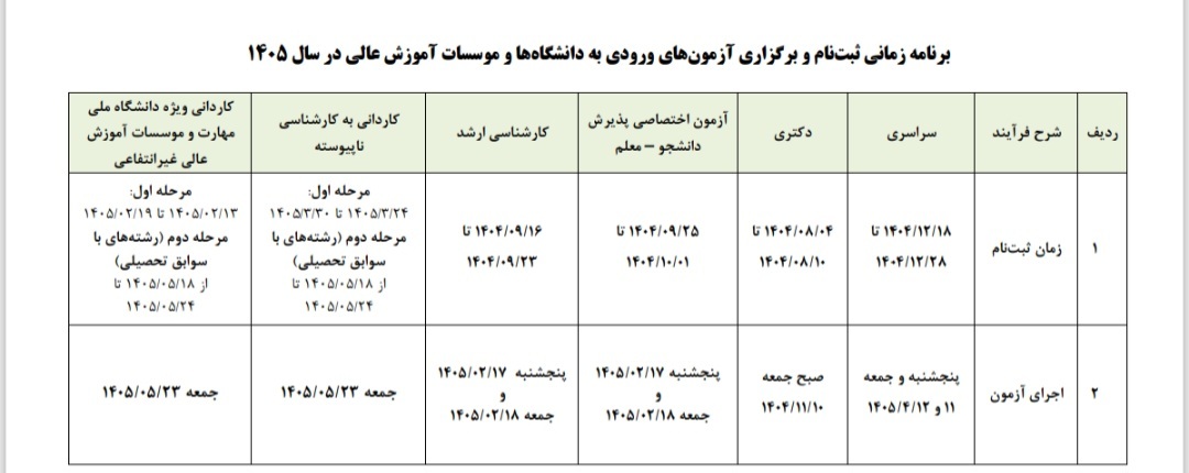 تقویم نام‌نویسی و برگزاری آزمون‌های ۱۴۰۵ اعلام شد
