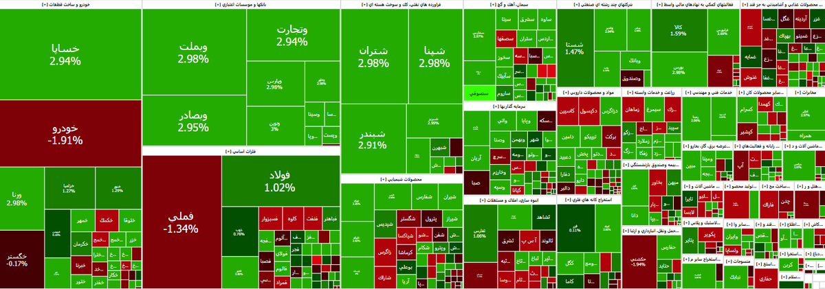 ادامه روند صعودی شاخص بورس