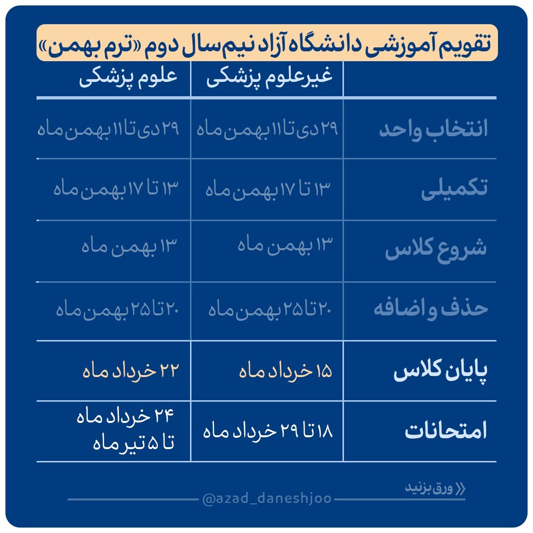 همه چیز درباره ترم تابستانی دانشگاه آزاد ۱۴۰۴