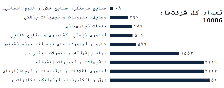 گزارش گزارش