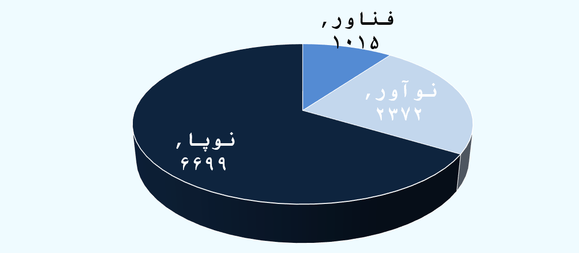 گزارش گزارش