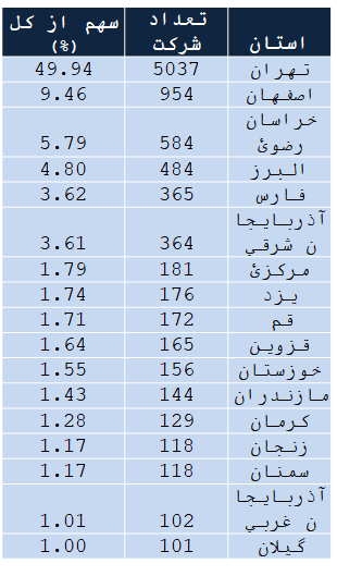 گزارش گزارش