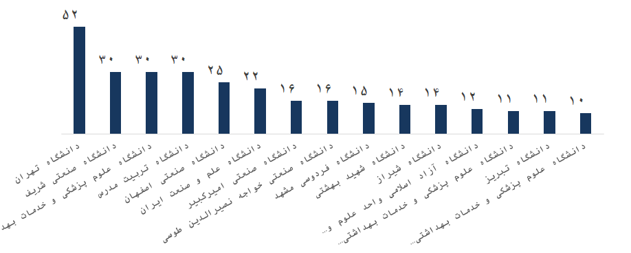 گزارش گزارش
