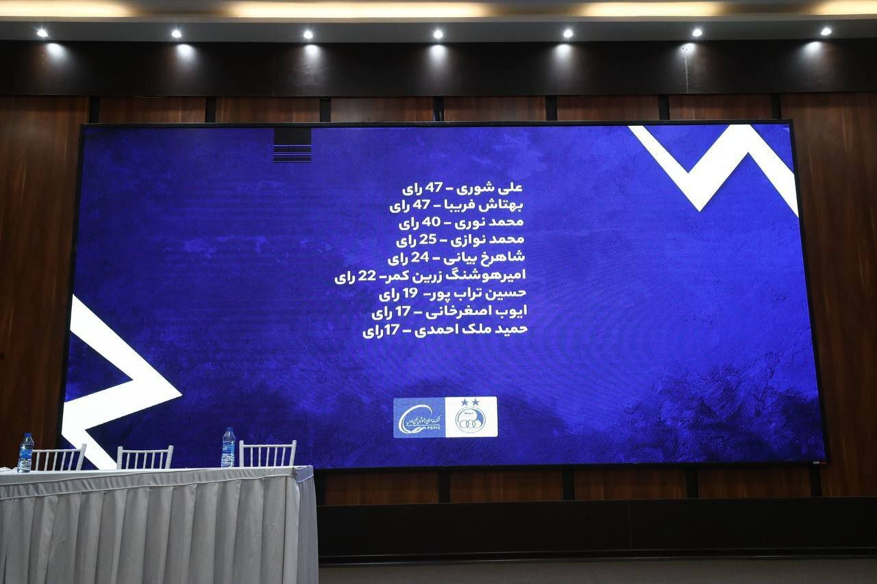 نتیجه رای گیری هیات مدیره پیشکسوتان باشگاه استقلال مشخص شد نتیجه رای گیری هیات مدیره پیشکسوتان باشگاه استقلال مشخص شد