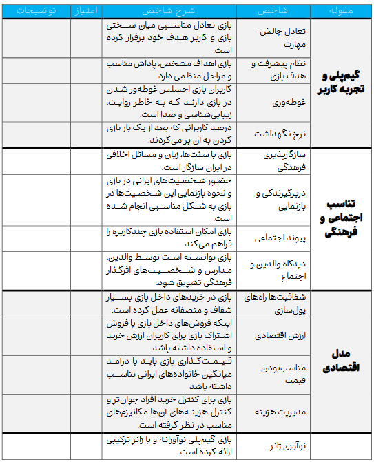 شاخص‌های نوین ارزیابی محصولات فرهنگی؛ مسیری به سوی اقتصاد خلاق و قدرت نرم