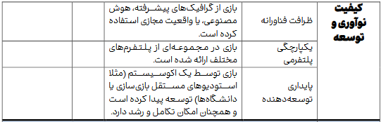 شاخص‌های نوین ارزیابی محصولات فرهنگی؛ مسیری به سوی اقتصاد خلاق و قدرت نرم